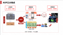 时监测误差低于5%；供给针对性的培训