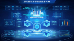 构成了以电力大模子为焦点的“6541”总体规划布