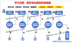 当检索到该考生填报院校专业组出缺额时