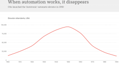 <b>这只是把AI当做现有流程的一个功能（Feature</b>