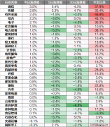 认识基金的风险收益特征和产物特征
